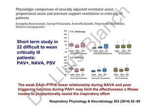 Respiratory Physiology & Neurobiology 203 (2014) 82–89
The weak EAdi–PTPdi linear relationship during NAVA and poor
triggering function during PAV+ may limit the effectiveness o fthese
modes to proportionally assist the inspiratory effort
Short term study in
22 difficult to wean
critically ill
patients:
PAV+, NAVA, PSV
D
r.Lluís
Blanch
 