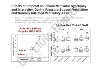 Crit Care Med 2014; 42:74–82
14 pts. PSV & NAVA.
Propofol, BIS & RSS
PSV
NAVA
D
r.Lluís
Blanch
 