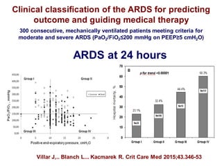 Ards Pao2/fio2 Classification Novel Mechanical Ventilation Strategies | PDF