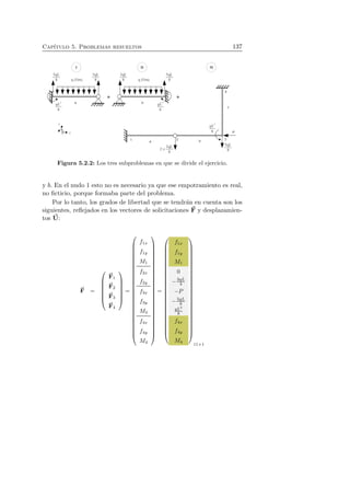Cap´ıtulo 5. Problemas resueltos 137 
Figura 5.2.2: Los tres subproblemas en que se divide el ejercicio. 
y b. En el nudo 1 esto no es necesario ya que ese empotramiento es real, 
no ficticio, porque formaba parte del problema. 
siguientes, reflejados en los vectores de solicitaciones F 
y desplazamien-tos 
Por lo tanto, los grados de libertad que se tendr´an en cuenta son los 
U: 
 
 
f1x 
f1y 
M1 
0 
−3qL 
4 
−P 
−5qL 
8 
qL2 
8 
f4x 
f4y 
M4 
 
= 
= 
 
f1x 
f1y 
M1 
f2x 
f2y 
f3x 
f3y 
M3 
f4x 
f4y 
M4 
F2 
F3 
= 
F 
F1 
 
F4 
 
 
 
 
 
 
 
11×1 
 