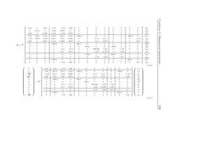 Cap´ıtulo 5. Problemas resueltos 159 
K = 106 
 
 
2,16 0 3,06 1,53 −1,53 3,06 0 0 0 0 0 0 0 0 
0 211,6 0 149,6 149,6 0 0 0 0 0 0 0 0 0 
3,06 0 5,762 2,161 −2,161 2,881 0 0 0 0 0 0 0 0 
1,53 149,6 2,161 705,4 104,7 2,161 −299,2 0 0 0 0 0 −299,2 0 
−1,53 149,6 −2,161 104,7 114,5 0,895 0 0 −6,11 6,11 0 0 0 −1,53 
3,06 0 2,881 2,161 0,895 20,02 0 0 −6,11 4,074 0 0 0 3,06 
0 0 0 −299,2 0 0 299,2 0 0 0 0 0 0 0 
0 0 0 0 0 0 0 299,2 0 0 −299,2 0 0 0 
0 0 0 0 −6,11 −6,11 0 0 306,888 −3,06 0 −1,53 0 0 
0 0 0 0 6,11 4,074 0 0 −3,06 14,259 −0 −3,06 0 0 
0 0 0 0 0 0 0 −299,2 0 −0 299,2 0 0 0 
0 0 0 0 0 0 0 0 −1,53 −3,06 0 1,53 0 0 
0 0 0 −299,2 0 0 0 0 0 0 0 0 299,2 0 
0 0 0 0 −1,53 3,06 0 0 0 0 0 0 0 1,53 
 
 
ˆun 
1x 
ˆun 
1y 
θn 
1 
u2x 
u2y 
θ2 
u23 
3x 
u34 
3x 
u3y 
θ3 
u4x 
u4y 
u5x 
u5y 
(5.3.6)  
 
0 
0 
− 
5qL 
8 
qL 
2 
8 
0 
0 
−P 
0 
0 
0 
− 
3qL 
8 
 
 
= 106 
 
 
2,16 1,53 −1,53 3,06 0 0 0 0 0 0 0 
1,53 705,4 104,7 2,161 −299,2 0 0 0 0 −299,2 0 
−1,53 104,7 114,5 0,895 0 0 −6,11 6,11 0 0 −1,53 
3,06 2,161 0,89 20,02 0 0 −6,11 4,074 0 0 3,06 
0 −299,2 0 0 299,2 0 0 0 0 0 0 
0 0 0 0 0 299,2 0 0 0 0 0 
0 0 −6,11 −6,11 0 0 306,888 −3,06 −1,53 0 0 
0 0 6,11 4,074 0 0 −3,06 14,259 −3,06 0 0 
0 0 0 0 0 0 −1,53 −3,06 1,53 0 0 
0 −299,2 0 0 0 0 0 0 0 299,2 0 
0 0 −1,53 3,06 0 0 0 0 0 0 1,53 
 
 
 
 
ˆxn 
1 
x2 
y2 
θ2 
x23 
3 
x34 
3 
y3 
θ3 
y4 
x5 
y5 
 
 
(5.3.7) 
 