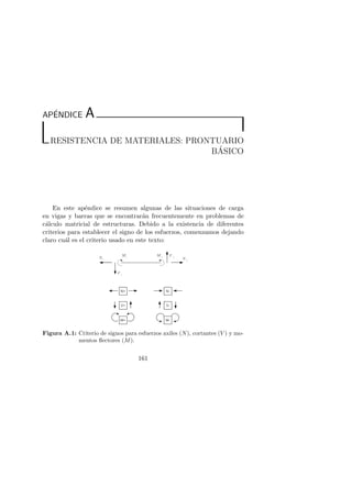 AP´E 
NDICE A 
RESISTENCIA DE MATERIALES: PRONTUARIO 
B´ASICO 
En este ap´endice se resumen algunas de las situaciones de carga 
en vigas y barras que se encontrar´an frecuentemente en problemas de 
c´alculo matricial de estructuras. Debido a la existencia de diferentes 
criterios para establecer el signo de los esfuerzos, comenzamos dejando 
claro cu´al es el criterio usado en este texto: 
Figura A.1: Criterio de signos para esfuerzos axiles (N), cortantes (V ) y mo-mentos 
flectores (M). 
161 
 