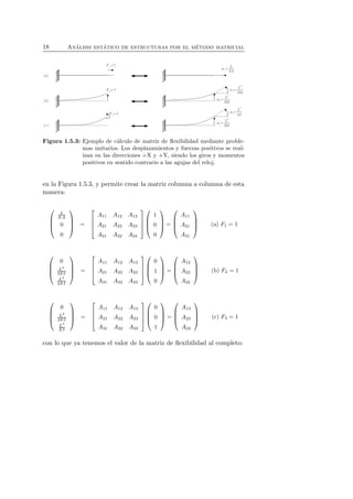 18 An´alisis est´atico de estructuras por el m´etodo matricial 
Figura 1.5.3: Ejemplo de c´alculo de matriz de flexibilidad mediante proble-mas 
unitarios. Los desplazamientos y fuerzas positivos se real-izan 
en las direcciones +X y +Y, siendo los giros y momentos 
positivos en sentido contrario a las agujas del reloj. 
en la Figura 1.5.3, y permite crear la matriz columna a columna de esta 
manera: 
 
 
L 
EA 
0 
0 
 
 
= 
 
 
A11 A12 A13 
A21 A22 A23 
A31 A32 A33 
 
 
 
 
1 
0 
0 
 
 
= 
 
 
A11 
A21 
A31 
 
 
(a) F1 = 1 
 
 
0 
L3 
3EI 
L2 
2EI 
 
 
= 
 
 
A11 A12 A13 
A21 A22 A23 
A31 A32 A33 
 
 
 
 
0 
1 
0 
 
 
= 
 
 
A12 
A22 
A32 
 
 
(b) F2 = 1 
 
 
0 
L2 
2EI 
L3 
EI 
 
 
= 
 
 
A11 A12 A13 
A21 A22 A23 
A31 A32 A33 
 
 
 
 
0 
0 
1 
 
 
= 
 
 
A13 
A23 
A33 
 
 
(c) F3 = 1 
con lo que ya tenemos el valor de la matriz de flexibilidad al completo: 
 