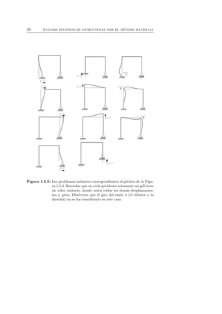 20 An´alisis est´atico de estructuras por el m´etodo matricial 
Figura 1.5.5: Los problemas unitarios correspondientes al p´ortico de la Figu-ra 
1.5.4. Recordar que en cada problema solamente un gdl tiene 
un valor unitario, siendo nulos todos los dem´as desplazamien-tos 
y giros. Obs´ervese que el giro del nudo 4 (el inferior a la 
derecha) no se ha considerado en este caso. 
 