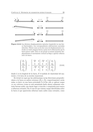 Cap´ıtulo 2. Matrices de elementos estructurales 33 
Figura 2.2.3: Los distintos desplazamientos unitarios (izquierda) en una bar-ra 
biarticulada y las correspondientes solicitaciones asociadas 
(derecha). N´otese como en los dos casos de desplazamientos ver-ticales 
no existe ninguna fuerza a pesar de la deformaci´on que la 
barra parece sufrir. Esto es as´ı porque al asumir peque˜nos des-plazamientos 
el movimiento vertical no llega a aportar esfuerzo 
axil a la barra. 
 
 
ˆ fa 
ix 
ˆ fa 
iy 
ˆ faj 
x 
ˆ faj 
y 
 
 
= 
 
 
EA 
L 0 −EA 
L 0 
0 0 0 0 
−EA 
L 0 EA 
L 0 
0 0 0 0 
 
 
 
 
ˆua 
ix 
ˆua 
iy 
ˆuaj 
x 
ˆuaj 
y 
 
 
(2.2.8) 
donde L es la longitud de la barra, E el m´odulo de elasticidad del ma-terial 
y A el ´area de su secci´on transversal. 
Es trivial ver aqu´ı que las solicitaciones en las direcciones perpendic-ulares 
a la barra en ambos extremos ( ˆ fa 
iy y ˆ faj 
y, respectivamente) ser´an 
nulas, es decir: en una barra articulada en la que s´olo se aplican cargas 
en sus extremos (como se est´a asumiendo hasta ahora) solamente exis-tir 
´an fuerzas axiles, que dar´an lugar a tracci´on o compresi´on pero nunca 
a esfuerzos cortantes. En el caso de que existan cargas distribuidas sobre 
la barra s´ı que aparecer´an esfuerzos tanto axiles como cortantes, como 
 