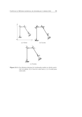 Cap´ıtulo 3. M´etodo matricial de ensamblaje y resoluci´on 59 
(a) Global (b) Locales 
(c) Nodales 
Figura 3.1.1: Los distintos sistemas de coordenadas usados en c´alculo matri-cial: 
(a) global, (b) el local de cada barra y (c) el nodal para 
cada nodo. 
 