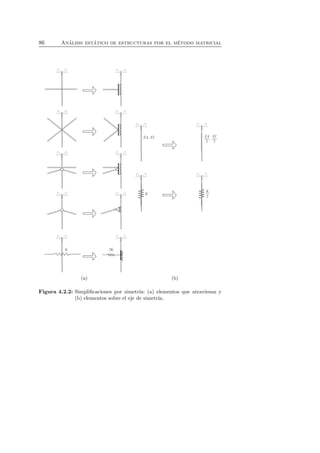 86 An´alisis est´atico de estructuras por el m´etodo matricial 
(a) (b) 
Figura 4.2.2: Simplificaciones por simetr´ıa: (a) elementos que atraviesan y 
(b) elementos sobre el eje de simetr´ıa. 
 
