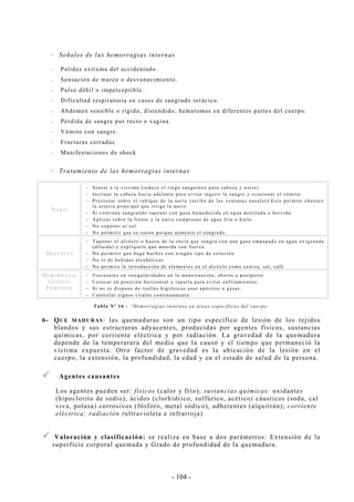 - 104 -
Señales de las hemorragias internas
-- Palidez extrema del accidentado.
-- Sensación de mareo o desvanecimiento.
-- Pulso débil o imperceptible.
-- Dificultad respiratoria en casos de sangrado torácico.
-- Abdomen sensible o rígido, distendido, hematomas en diferentes partes del cuerpo.
-- Pérdida de sangre por recto o vagina.
-- Vómito con sangre.
-- Fracturas cerradas.
-- Manifestaciones de shock
Tratamiento de las hemorragias internas
NARIZ
-- Sentar a la víctima (reduce el riego sanguíneo para cabeza y nariz)
-- Inclinar la cabeza hacia adelante para evitar ingerir la sangre y ocasionar el vómito.
-- Presionar sobre el tabique de la nariz (arriba de las ventanas nasales).Esto permite obstruir
la arteria principal que irriga la nariz.
-- Si continúa sangrando taponar con gasa humedecida en agua destilada o hervida.
-- Aplicar sobre la frente y la nariz compresas de agua fría o hielo
-- No exponer al sol.
-- No permitir que se suene porque aumenta el sangrado.
DENTALES
-- Taponar el alvéolo o hueco de la encía que sangra con una gasa empapada en agua oxigenada
(diluida) y explíquele que muerda con fuerza.
-- No permitir que haga buches con ningún tipo de solución
-- No le de bebidas alcohólicas.
-- No permita la introducción de elementos en el alvéolo como ceniza, sal, café
HEMORRAGIA
GENITAL
FEMENINA
-- Frecuentes en irregularidades en la menstruación, aborto o postparto.
-- Colocar en posición horizontal y taparla para evitar enfriamientos.
-- Si no se dispone de toallas higiénicas usar apósitos o gasas.
-- Controlar signos vitales continuamente.
Tabla Nº 16 - “Hemorragias internas en áreas específicas del cuerpo.
6- QUE MADURAS: las quemaduras son un tipo específico de lesión de los tejidos
blandos y sus estructuras adyacentes, producidas por agentes físicos, sustancias
químicas, por corriente eléctrica y por radiación. La gravedad de la quemadura
depende de la temperatura del medio que la causó y el tiempo que permaneció la
víctima expuesta. Otro factor de gravedad es la ubicación de la lesión en el
cuerpo, la extensión, la profundidad, la edad y en el estado de salud de la persona.
Agentes causantes
Los agentes pueden ser: físicos (calor y frío); sustancias químicas: oxidantes
(hipoclorito de sodio), ácidos (clorhídrico, sulfúrico, acético) cáusticos (soda, cal
viva, potasa) corrosivos (fósforo, metal sódico), adherentes (alquitrán); corriente
eléctrica; radiación (ultravioleta e infrarroja)
Valoración y clasificación: se realiza en base a dos parámetros: Extensión de la
superficie corporal quemada y Grado de profundidad de la quemadura.
 