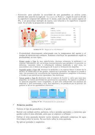 - 105 -
Extensión: para calcular la severidad de una quemadura se utiliza como
método más sencillo la regla de “Los nueve de Wallace”, según la cual se divide
la superficie corporal del adulto en 11 áreas, cada una de las cuales supone el
9%, o un porcentaje múltiplo de nueve, con relación a la superficie corporal
total. En el niño la proporción es distinta.
AREA %
Cabeza y cuello 9%
Cada extremidad superior 9%
Cara anterior de tórax y abdomen 18%
Espalda y nalgas 18%
Cada extremidad inferior 18%
Genitales l%
Gráfico Nº 17 -“Regla de los 9 de Wallace”
Profundidad: directamente relacionada con la temperatura del agente y el
tiempo de duración del contacto. Podemos clasificar las quemaduras según su
profundidad, en tres tipos:
-- Primer grado o Tipo A: muy superficiales, destruye solamente la epidermis y se
expresa, típicamente, por un eritema (enrojecimiento) que palidece a la presión, es
dolorosa, causando ardor e inflamación (edema) moderada y piel seca, no
asociándose con evidencia de desgarro de la piel ni formación de ampollas.
-- Segundo grado o Tipo AB: destruye la epidermis y un espesor mayor o menor de la
dermis; se subdividen en dos grados, superficial o profundo. Su aspecto es rosado o
rojo, con presencia de vesiculación de contenido plasmático (ampollas ó flictenas)
y tienden a una epitelización espontánea. Son dolorosas.
-- Tercer grado o Tipo B: destruyen todo el espesor de la piel y, salvo que sean muy
pequeñas, no tienen posibilidad de epitelización espontánea. Su aspecto es pálido y
se aprecian pequeños vasos coagulados, la piel está carbonizada con ausencia de
ampollas y piel acartonada y seca. Son indoloras y no palidecen por la presión. En
general se da en las quemaduras eléctricas.
Gráfico Nº 18 -“Profundidad de las quemaduras”
Primeros auxilios
-- Valorar el tipo de quemadura y el grado.
-- Retirar con cuidado anillos, pulseras, reloj o prendas apretadas y cinturones que
queden sobre el área afectada, antes que se empiece a inflamar.
-- Enfriar el área quemada durante varios minutos, aplicando compresas de agua
fría limpia sobre la lesión. No use hielo sobre la zona quemada.
-- No aplicar pomadas o ungüentos
La palma de la mano
supone un 1%
de la superficie corporal total.
 