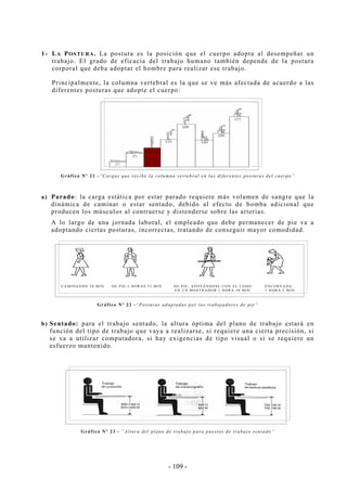 - 109 -
1- LA POSTURA. La postura es la posición que el cuerpo adopta al desempeñar un
trabajo. El grado de eficacia del trabajo humano también depende de la postura
corporal que deba adoptar el hombre para realizar ese trabajo.
Principalmente, la columna vertebral es la que se ve más afectada de acuerdo a las
diferentes posturas que adopte el cuerpo:
Gráfico Nº 21 -“Cargas que recibe la columna vertebral en las diferentes posturas del cuerpo”
a) Parado: la carga estática por estar parado requiere más volumen de sangre que la
dinámica de caminar o estar sentado, debido al efecto de bomba adicional que
producen los músculos al contraerse y distenderse sobre las arterias.
A lo largo de una jornada laboral, el empleado que debe permanecer de pie va a
adoptando ciertas posturas, incorrectas, tratando de conseguir mayor comodidad.
Gráfico Nº 22 -“Posturas adaptadas por los trabajadores de pie”
b) Sentado: para el trabajo sentado, la altura óptima del plano de trabajo estará en
función del tipo de trabajo que vaya a realizarse, si requiere una cierta precisión, si
se va a utilizar computadora, si hay exigencias de tipo visual o si se requiere un
esfuerzo mantenido.
Gráfico Nº 23 - “Altura del plano de trabajo para puestos de trabajo sentado”
1
0
C A M IN A N D O 5 8 M IN D E P IE 3 H O R A S 5 5 M IN D E P IE , A P O Y Á N D O S E C O N E L C O D O E N C O R V A D A
E N U N M O S T R A D O R 1 H O R A 3 0 M IN 1 H O R A 2 M IN
 