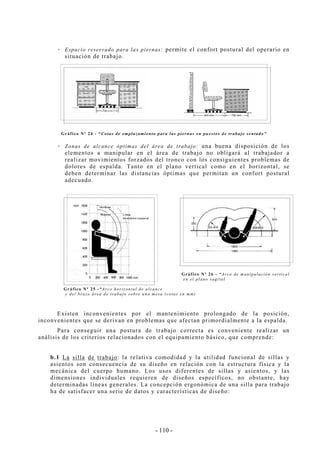 - 110 -
Espacio reservado para las piernas: permite el confort postural del operario en
situación de trabajo.
Gráfico Nº 24 - “Cotas de emplazamiento para las piernas en puestos de trabajo sentado”
Zonas de alcance óptimas del área de trabajo: una buena disposición de los
elementos a manipular en el área de trabajo no obligará al trabajador a
realizar movimientos forzados del tronco con los consiguientes problemas de
dolores de espalda. Tanto en el plano vertical como en el horizontal, se
deben determinar las distancias óptimas que permitan un confort postural
adecuado.
Gráfico Nº 26 - “Arco de manipulación vertical
en el plano sagital
Gráfico Nº 25 -“Arco horizontal de alcance
y del brazo área de trabajo sobre una mesa (cotas en mm)
Existen inconvenientes por el mantenimiento prolongado de la posición,
inconvenientes que se derivan en problemas que afectan primordialmente a la espalda.
Para conseguir una postura de trabajo correcta es conveniente realizar un
análisis de los criterios relacionados con el equipamiento básico, que comprende:
b.1 La silla de trabajo: la relativa comodidad y la utilidad funcional de sillas y
asientos son consecuencia de su diseño en relación con la estructura física y la
mecánica del cuerpo humano. Los usos diferentes de sillas y asientos, y las
dimensiones individuales requieren de diseños específicos, no obstante, hay
determinadas líneas generales. La concepción ergonómica de una silla para trabajo
ha de satisfacer una serie de datos y características de diseño:
 