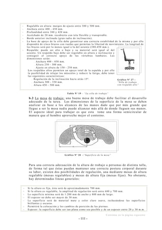 - 111 -
-- Regulable en altura: margen de ajuste entre 380 y 500 mm.
-- Anchura entre 400 - 450 mm.
-- Profundidad entre 380 y 420 mm.
-- Acolchado de 20 mm. recubierto con tela flexible y transpirable.
-- Borde anterior inclinado (gran radio de inclinación).
-- La base de apoyo de la silla debe garantizar una correcta estabilidad de la misma y por ello
dispondrá de cinco brazos con ruedas que permitan la libertad de movimiento. La longitud de
los brazos será por lo menos igual a la del asiento (380-450 mm.).
-- Respaldo: puede ser alto o bajo y su material será igual al del
asiento. Un respaldo bajo debe ser regulable en altura e inclinación y
conseguir el correcto apoyo de las vértebras lumbares. Las
dimensiones serán:
.. Anchura 400 - 450 mm.
.. Altura 250 - 300 mm.
.. Ajuste en altura de 150 - 250 mm.
Los respaldos altos permiten un apoyo total de la espalda y por ello
la posibilidad de relajar los músculos y reducir la fatiga, debe tener
las siguientes características:
.. Regulación de la inclinación hacía atrás 15º.
.. Anchura 300 - 350 mm.
.. Altura 450 - 500 mm.
Tabla Nº 19 – “La silla de trabajo”
b.2 La mesa de trabajo: una buena mesa de trabajo debe facilitar el desarrollo
adecuado de la tarea. Las dimensiones de la superficie de la mesa se deben
analizar en base a los alcances de las manos dado que por más grande que
llegue a ser la mesa nadie puede alcanzar más allá de donde lleguen sus manos.
El aspecto ideal para trabajar es que esta tome una forma semicircular de
manera que el hombre aproveche mejor el contorno.
Gráfico Nº 28 -“Superficie de la mesa”
Para una correcta adecuación de la altura de trabajo a personas de distinta talla,
de forma tal que éstas puedan mantener una correcta postura corporal durante
su labor, existen dos posibilidades de regulación, una mediante mesas de altura
regulable (mesas regulables) y mesas de altura fija (mesas fijas). No obstante,
hay determinadas líneas generales:
-- Si la altura es fija, ésta será de aproximadamente 700 mm.
-- Si la altura es regulable, la amplitud de regulación será entre 680 y 700 mm.
-- La superficie mínima será de 1.200 mm de ancho y 800 mm de largo.
-- El espesor no debe ser mayor de 30 mm.
-- La superficie será de material mate y color claro suave, rechazándose las superficies
brillantes y oscuras.
-- Permitirá la colocación y los cambios de posición de las piernas.
-- Espesor: la superficie debe ser tan plana como sea posible y de un espesor entre 20 y 30 m.m.
Gráfico Nº 27 –
“Silla de trabajo
con respaldo alto”
Continúa en la página siguiente
 