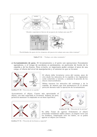 - 114 -
“Diseños ergonómicos básicos de un puesto de trabajo ante una PC”
“Posibilidades de ajuste de los elementos del puesto de trabajo ante una vídeo terminal”
Tabla Nº 21 – “Trabajo con video terminales”
c) Levantamiento de peso. El levantamiento y el porte son operaciones físicamente
agotadoras, y el riesgo de accidente es permanente, en particular de lesión de la
espalda y de los brazos. Para evitarlo, es importante poder estimar el peso de una
carga, el efecto del nivel de manipulación y el entorno en que se levanta.
El objeto debe levantarse cerca del cuerpo, pues de
otro modo los músculos de la espalda y los ligamentos
están sometidos a tensión, y aumenta la presión de los
discos intervertebrales.
Deben tensarse los músculos del estómago y de la
espalda, de manera que ésta permanezca en la misma
posición durante toda la operación de levantamiento
Gráfico Nº 29 -“Posición de la espalda”
Acercamiento al objeto. Cuanto más aproximado al
objeto, con más seguridad se levantará. Separar los pies,
permitirá mantener al empleado en un buen equilibrio.
Gráfico Nº 30 - “Posición de las piernas”
Se debe Tratar de agarrar firmemente el objeto
utilizando totalmente ambas manos, en ángulo recto con
los hombros. Empleando sólo los dedos, no se podrá
agarrar el objeto con firmeza.
Gráfico Nº 31 - “Posición de los brazos y sujeción”
 