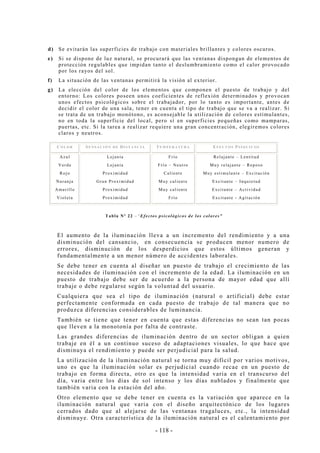 - 118 -
d) Se evitarán las superficies de trabajo con materiales brillantes y colores oscuros.
e) Si se dispone de luz natural, se procurará que las ventanas dispongan de elementos de
protección regulables que impidan tanto el deslumbramiento como el calor provocado
por los rayos del sol.
f) La situación de las ventanas permitirá la visión al exterior.
g) La elección del color de los elementos que componen el puesto de trabajo y del
entorno: Los colores poseen unos coeficientes de reflexión determinados y provocan
unos efectos psicológicos sobre el trabajador, por lo tanto es importante, antes de
decidir el color de una sala, tener en cuenta el tipo de trabajo que se va a realizar. Si
se trata de un trabajo monótono, es aconsejable la utilización de colores estimulantes,
no en toda la superficie del local, pero sí en superficies pequeñas como mamparas,
puertas, etc. Si la tarea a realizar requiere una gran concentración, elegiremos colores
claros y neutros.
CO L O R SE N S A C I Ó N DE DI S T A N C I A TE M P E R A T U RA EF E C T O S PS Í QU I C O S
Azul
Verde
Rojo
Naranja
Amarillo
Violeta
Lejanía
Lejanía
Proximidad
Gran Proximidad
Proximidad
Proximidad
Frío
Frío – Neutro
Caliente
Muy caliente
Muy caliente
Frío
Relajante – Lentitud
Muy relajante – Reposo
Muy estimulante – Excitación
Excitante – Inquietud
Excitante – Actividad
Excitante - Agitación
Tabla Nº 22 –“Efectos psicológicos de los colores”
El aumento de la iluminación lleva a un incremento del rendimiento y a una
disminución del cansancio, en consecuencia se producen menor numero de
errores, disminución de los desperdicios que estos últimos generan y
fundamentalmente a un menor número de accidentes laborales.
Se debe tener en cuenta al diseñar un puesto de trabajo el crecimiento de las
necesidades de iluminación con el incremento de la edad. La iluminación en un
puesto de trabajo debe ser de acuerdo a la persona de mayor edad que allí
trabaje o debe regularse según la voluntad del usuario.
Cualquiera que sea el tipo de iluminación (natural o artificial) debe estar
perfectamente conformada en cada puesto de trabajo de tal manera que no
produzca diferencias considerables de luminancia.
También se tiene que tener en cuenta que estas diferencias no sean tan pocas
que lleven a la monotonía por falta de contraste.
Las grandes diferencias de iluminación dentro de un sector obligan a quien
trabaje en él a un continuo suceso de adaptaciones visuales, lo que hace que
disminuya el rendimiento y puede ser perjudicial para la salud.
La utilización de la iluminación natural se torna muy difícil por varios motivos,
uno es que la iluminación solar es perjudicial cuando recae en un puesto de
trabajo en forma directa, otro es que la intensidad varia en el transcurso del
día, varia entre los días de sol intenso y los días nublados y finalmente que
también varia con la estación del año.
Otro elemento que se debe tener en cuenta es la variación que aparece en la
iluminación natural que varia con el diseño arquitectónico de los lugares
cerrados dado que al alejarse de las ventanas tragaluces, etc., la intensidad
disminuye. Otra característica de la iluminación natural es el calentamiento por
 