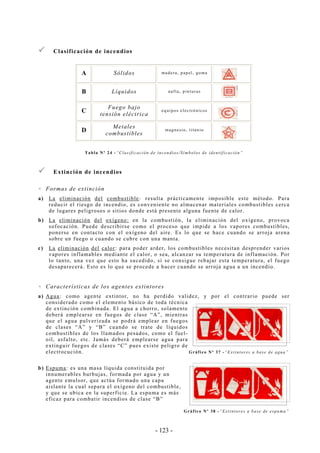 - 123 -
Clasificación de incendios
A Sólidos madera, papel, goma
B Líquidos nafta, pinturas
C
Fuego bajo
tensión eléctrica
equipos electrónicos
D
Metales
combustibles
magnesio, titanio
Tabla Nº 24 -“Clasificación de incendios/Símbolos de identificación”
Extinción de incendios
Formas de extinción
a) La eliminación del combustible: resulta prácticamente imposible este método. Para
reducir el riesgo de incendio, es conveniente no almacenar materiales combustibles cerca
de lugares peligrosos o sitios donde está presente alguna fuente de calor.
b) La eliminación del oxígeno: en la combustión, la eliminación del oxígeno, provoca
sofocación. Puede describirse como el proceso que impide a los vapores combustibles,
ponerse en contacto con el oxígeno del aire. Es lo que se hace cuando se arroja arena
sobre un fuego o cuando se cubre con una manta.
c) La eliminación del calor: para poder arder, los combustibles necesitan desprender varios
vapores inflamables mediante el calor, o sea, alcanzar su temperatura de inflamación. Por
lo tanto, una vez que esto ha sucedido, si se consigue rebajar esta temperatura, el fuego
desaparecerá. Esto es lo que se procede a hacer cuando se arroja agua a un incendio.
Características de los agentes extintores
a) Agua: como agente extintor, no ha perdido validez, y por el contrario puede ser
considerado como el elemento básico de toda técnica
de extinción combinada. El agua a chorro, solamente
deberá emplearse en fuegos de clase “A”, mientras
que el agua pulverizada se podrá emplear en fuegos
de clases “A” y “B” cuando se trate de líquidos
combustibles de los llamados pesados, como el fuel-
oil, asfalto, etc. Jamás deberá emplearse agua para
extinguir fuegos de clases “C” pues existe peligro de
electrocución. Gráfico Nº 37 -“Extintores a base de agua”
b) Espuma: es una masa líquida constituida por
innumerables burbujas, formada por agua y un
agente emulsor, que actúa formado una capa
aislante la cual separa el oxígeno del combustible,
y que se ubica en la superficie. La espuma es más
eficaz para combatir incendios de clase “B”
Gráfico Nº 38 -“Extintores a base de espuma”
 