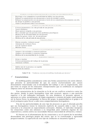 - 128 -
AT A Q U E S A LA S R E L A C I O N ES S O C I A L E S DE L A V Í C T I MA C O N A I S L A M I EN T O S O C I A L
-- Restringir a los compañeros la posibilidad de hablar con una persona
-- Rehusar la comunicación con una persona a través de miradas y gestos
-- Rehusar la comunicación con una persona a través de no comunicarse directamente con ella
-- No dirigir la palabra a una persona
-- Tratar a una persona como si no existiera
AT A Q U E S A LA V I D A P RI V AD A D E L A VÍ CT I M A
-- Críticas permanentes a la vida privada de una persona
-- Terror telefónico
-- Hacer parecer estúpida a una persona
-- Dar a entender que una persona tiene problemas psicológicos
-- Mofarse de las discapacidades de una persona
-- Imitar los gestos, voces, etc. de una persona
-- Mofarse de la vida privada de una persona
VI O L E N C I A FÍS I C A
-- Ofertas sexuales, violencia sexual
-- Amenazas de violencia física
-- Uso de violencia menor
-- Maltrato físico
AT A Q U E S A LA S A C T I T U D E S D E L A V Í CT I MA
-- Ataques a las actitudes y creencias políticas
-- Ataques a las actitudes y creencias religiosas
-- Mofarse de la nacionalidad de la víctima
AG R E S I O N E S V E R B A L E S
-- Gritar o insultar
-- Críticas permanentes del trabajo de la persona
-- Amenazas verbales
RU M O R E S
-- Hablar mal de la persona a su espalda
-- Difusión de rumores
Tabla Nº 26 – “Conductas concretas de mobbing clasificadas por factores”
Características
El mobbing podría considerarse como una forma característica de estrés laboral,
que presenta la particularidad de que no ocurre exclusivamente por causas
directamente relacionadas con el desempeño del trabajo o con su organización, sino
que tiene su origen en las relaciones interpersonales que se establecen en cualquier
empresa entre los distintos individuos.
Una característica de la situación es la de ser un conflicto asimétrico entre las
dos partes, donde la parte hostigadora tiene más recursos, apoyos o una posición
superior a la del trabajador hostigado. En esta dinámica, el presunto agresor o
agresores se valen, normalmente, de algún argumento o estatuto de poder como pueden
ser la fuerza física, la antigüedad, la fuerza del grupo, la popularidad en el grupo o el
nivel jerárquico para llevar a cabo estos comportamientos hostigadores.
Una de las particularidades de este tipo de procesos es que el afectado perciba
que sus hostigadores tienen la intención explícita de causarle daño o mal, lo que
convierte a la situación en especialmente estresante. Además, el individuo interpreta
las situaciones como una amenaza a su integridad, pues contraría algunas de sus
expectativas y atenta contra sus necesidades básicas (necesidad de afiliación y status).
El fracaso en el afrontamiento de las situaciones y en el control de la ansiedad,
desencadena una patología propia del estrés, que se va cronificando y agravando
progresivamente. La aparición de este tipo de conductas se encuentra ligada a:
 