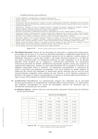 - 49 -
-- Establecimientos gastronómicos
1
Frutero. Gambucero. Guardarropista. Lavacopa y/o peón general.
Lencera. Peón de cocina. Peón general. Platinero. Portero de vigilancia.
Sereno. Toiletero.
2
Ascensorista. Auxiliar administrativo. Cafetero. Coctelero. Empaquetador- repartidor. Montaplatos de cocina. Mozo
de mostrador. Mozo de mostrador que atiende personal de salón. Op erario/Obrero especializado de oficio. Sereno de
vigilancia. Sandwichero.
3
Americanista. Ayudante de cocina. Ayudante fiambrero. Ayudante de barman. Ayudante de panadero. Cafetero.
Canillero segundo. Capataz de peones. Cortador de pizza. Empleado administrativo. Gambucero.
Minutero. Mozo de mostrador que atiende al público. Panquequero.
Recibidor de mercaderías. Sandwichero tarea única. Sandwichero tarea mixta. Segundo capataz. Vendedor.
4
Ayudante de barman. Canillero primero. Capataz de mostrador. Capataz de sala. Cocktelero. Comís. Comís de salón.
Empanadero. Encargado de depósito o inventario. Medio oficial panadero. Obrero especializado de oficio. Oficial
de oficios varios. Portero y/o garajista. Portero y/o portero de coches. Sandwichero - minutero.
5
Adicionista. Bañero. Cajero . Cajero/adicionista. Cajero y/o fichero. Co mís de cocina. Comís de suite. Empleado
principal administrativo. Fiambrera despacho. Fiambrero/sandwichero principal. Oficial panadero. Portero de
cabaret, boite, confitería bailable o similar. Técnico especializado de oficio iluminador-sonidista-discjockey)
6
Barman. Cafetero vendedor. Capataz o encargado de parrilla. Capataz de sala. Cheff de fila. Fiambrero. Jefe de
partida. Maître. Maestro de pala pizzero. Maestro facturero. Mozo. Postrero. Rotisero.
7 Jefe de brigada. Jefe técnico especializado de oficio. Maître principal.
Tabla Nº 07 – “Niveles profesionales para establecimientos gastronómicos”
c) Movilidad funcional. Dentro de las facultades de dirección y organización empresarias,
necesidades de servicio y el criterio de multifuncionalidad, el empleador podrá aplicar la
fuerza laboral atendiendo a las necesidades operativas de la empresa y podrá asignar al
trabajador funciones y tareas que tiendan a una mejor eficiencia operativa y al logro de
una mayor productividad. La obligación genérica de todo trabajador es la de prestar
aquellas tareas propias de su categoría y calificación profesional. En situaciones
transitorias prestarán la debida colaboración efectuando aquellas tareas que requiera la
organización empresaria, aunque no sean específicamente de su categoría o función y no
implique menoscabo moral o material. La asignación extraordinaria y transitoria de
tareas o funciones que pudieran corresponder a un nivel inferior no podrá implicar la
reducción del salario del trabajador ni menoscabo moral; mientras que en caso de serle
transitoriamente asignadas tareas propias de una función o nivel superior, generará el
derecho a devengar el salario correspondiente al mismo en forma proporcional durante el
lapso en que efectivamente las hubiera desempeñado.
8- CONDICIONES SALARIALES. La remuneración integral del trabajador de la actividad
hotelera gastronómica se compondrá de 1) Salario Básico Convencional, y 2) Adicionales
que pudieran corresponder en virtud del desempeño efectivo de funciones que se
encontraran alcanzadas por los mismos.
a) Salarios básicos: salarios básicos convencionales mensuales brutos para los distintos
niveles profesionales.
ESCALAS SALARIALES
Nivel Profesional I II III IV V
0 $ 350.- $ 370.- $ 390.- $ 440.- $ 520.-
1 $ 489.- $ 500.- $ 522.- $ 549.- $ 610.-
2 $ 489.- $ 500.- $ 522.- $ 549.- $ 610.-
3 $ 531.- $ 552.- $ 579.- $ 609.- $ 679.-
4 $ 531.- $ 552.- $ 579.- $ 609.- $ 679.-
5 $ 577.- $ 599.- $ 629.- $ 661.- $ 734.-
6 $ 616.- $ 642.- $ 674.- $ 708.- $ 785.-
7 $ 727.- $ 765.- $ 847.-
Tabla Nº 08 - “Escala de salarios básicos por nivel profesional y
clase/ categoría del establecimiento.
 