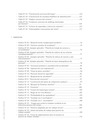 Tabla Nº 23: “Clasificación universal del fuego”.............................................122
Tabla Nº 24: “Clasificación de incendios/Símbolos de identificación”...............123
Tabla Nº 25: “Empleo correcto del extintor”...................................................124
Tabla Nº 26: “Conductas concretas de mobbing clasificadas
por factores”...............................................................................................128
Tabla Nº 27: “Colores de seguridad y colores de contraste”..............................133
Tabla Nº 28: “Enfermedades consecuentes del estrés”......................................137
GRÁFICOS
Gráfico Nº 01: “Relación lesión incapacitante/incidente”...................................12
Gráfico Nº 02: “Factores causales de accidentes”..............................................18
Gráfico Nº 03: Ejemplo aplicable: “Planilla de listado de sectores y
sus problemas”..............................................................................................76
Gráfico Nº 04: Ejemplo aplicable: “Planilla de análisis de las relación
interdepartamental”.......................................................................................77
Gráfico Nº 05: Ejemplo aplicable: “Planilla de índices de tensión y mal
funcionamiento”............................................................................................77
Gráfico Nº 06: Ejemplo aplicable: “Planilla de datos demográficos del
personal”......................................................................................................78
Gráfico Nº 07: “Asistencia primaria y secundaria del accidentado”.....................96
Grafico Nº 08: “Apertura de vías respiratorias” ...............................................96
Gráfico Nº 09: “Toma de pulso carotideo”........................................................96
Gráfico Nº 10: “Posición lateral de seguridad”.................................................96
Gráfico Nº 11: “Respiración de salvamento”....................................................97
Gráfico Nº12: “Posición del socorrista”...........................................................97
Gráfico Nº 13: “Localización del punto de compresión cardiaca”........................97
Gráfico Nº 14: “Botiquín de Primeros Auxilios”..............................................97
Gráfico Nº 15: “Fracturas”...........................................................................100
Gráfico Nº 16: “Control de hemorragia externa”..............................................103
Gráfico Nº 17: “Regla de los 9 de Wallace”....................................................105
Gráfico Nº 18: “Profundidad de las quemaduras”.............................................105
Gráfico Nº 19: “Traslado con 2 auxiliadores”..................................................106
Gráfico Nº 20: “Traslado con 3 auxiliadores” ................................................106
Gráfico Nº 21: “Cargas que recibe la columna vertebral en las
diferentes posturas del cuerpo ......................................................................109
Gráfico Nº 22: “Posturas adaptadas por los trabajos de pie” ............................109
Gráfico Nº 23: “Altura del plano de trabajo para puestos de
trabajo sentado” ..........................................................................................109
Gráfico Nº 24: “Cotas de emplazamiento para las piernas en
puestos de trabajo sentados.......................................................................... 110
 