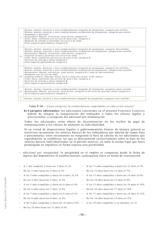 - 50 -
I
Hoteles, moteles, hosterías y otros establecimientos integrales de alojamiento, categoría una estrella.
Hoteles, moteles, hosterías y otros establecimientos residenciales de alojamiento, categoría una estrella.
Hospedajes y pensiones.
Restaurantes, Munich, cervecerías, casas mixtas, categoría D.
Cafés, bares, confiterías con servicio de mesa y bar, categoría C.
Despacho de comidas al mostrador sin servicio de salón.
Otros negocios gastronómicos categoría D.
II
Hoteles, moteles, hosterías y otros establecimientos integrales de alojamiento, categoría dos estrellas.
Hoteles, moteles, hosterías y otros establecimientos residenciales de alojamiento, categoría dos estrellas.
Restaurantes, Munich, cervecerías, casas mixtas, categoría C.
Copetines al paso y pizzerías con servicio de salón.
Cafés, bares, confiterías con servicio de mesa y bar, categoría B.
Servicios de catering y afines categoría C.
Otros negocios gastronómicos categoría C.
III
Hoteles, moteles, hosterías y otros establecimientos integrales de alojamiento, categoría tres estrellas.
Hoteles, moteles, hosterías y otros establecimientos residenciales de alojamiento, categoría tres estrellas.
Restaurantes, Munich, cervecerías, casas mixtas, categoría B y casas de tipo económico.
Heladerías con servicio de salón.
Lecherías Cabaret, dancings, boites, bares y cafés con varieté. Cafés concert.
Cafés, bares, confiterías con servicio de mesa y bar, categoría A.
Servicios de catering y afines categoría B.
Otros negocios gastronómicos categoría B.
IV
Hoteles, moteles, hosterías y otros establecimientos integrales de alojamiento, categoría cuatro estrellas.
Restaurantes, Munich, cervecerías, casas mixtas, categoría A Servicios de catering y afines categoría A.
Otros negocios gastronómicos categoría A.
V Hoteles, moteles, hostería y otros establecimientos integrales de alojamiento, categoría cinco estrellas.
Tabla Nº 09 - “Clases/categorías de establecimientos comprendidos en cada escala salarial”
b) Conceptos adicionales: los adicionales convenidos en el presente Convenio Colectivo
habrán de integrar la remuneración del trabajador a todos los efectos legales y
previsionales, a excepción del adicional por alimentación
Todos los adicionales serán objeto de discriminación en los recibos de pago de
remuneraciones a los efectos de mantener su individualidad.
Si en virtud de disposiciones legales o gubernamentales futuras de alcance general se
resolviera incrementar los salarios básicos de los trabajadores por adición de sumas fijas
o porcentuales; estos incrementos no integrarán la base de cálculo de los adicionales que
seguidamente se establecen, los que se determinarán exclusivamente sobre la base de los
salarios básicos individualizados en el párrafo anterior, en tanto la norma legal que fuera
promulgada no impidiera en forma expresa esta posibilidad.
Adicional por antigüedad: la antigüedad en el empleo se computará desde la fecha de
ingreso del dependiente al establecimiento, cualesquiera fuera su forma de contratación.
-- A 1 año cumplido y hasta los 2 años el 1%
-- De los 2 años hasta los 3 años el 1%
-- A los 3 años cumplidos y hasta los 4 años, el 2%
-- De los 4 años hasta los 5 años, el 2%
-- A los 5 años cumplidos y hasta los 6 años el 4%
-- De los 6 años hasta los 7 años, el 4%
-- A los 7 años cumplidos y hasta los 8 años el 5%
-- De los 8 años hasta los 9 años, el 5%
-- A los 9 años cumplidos y hasta los 10 años el 6%
-- De los 10 años hasta los 11 años el 6%
-- A los 11 años cumplidos y hasta los 12 años el 7%
-- De los 12 años hasta los 13 años el 7%.
-- A los 13 años cumplidos y hasta los 14 años el 8%
-- De los 14 años hasta los 15 años el 8%
-- A los 15 años cumplidos y hasta los 16 años el 10%
-- De los 16 años hasta los 17 años el 10%
-- A los 17 años cumplidos y hasta los 18 años el 12%
-- De los 18 años hasta los 14 años el 12%
-- A los 19 años cumplidos y en adelante, el 14
 