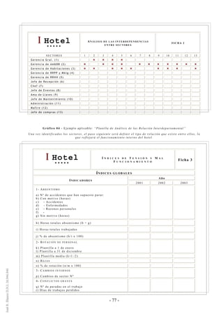 - 77 -
ΙΙ Hotel
* * * * *
AN Á L I S I S D E LA S I N T E R D E P EN D E N C I A S
E N T R E S E C T OR E S
FICHA 2
SECTORES 1 2 3 4 5 6 7 8 9 10 11 12 13
Gerencia Gral. (1)
Gerencia de AA&BB (2)
Gerencia de Habitaciones (3)
Gerencia de RRPP y Mktg (4)
Gerencia de RRHH (5)
Jefe de Recepción (6)
Chef (7)
Jefe de Eventos (8)
Ama de Llaves (9)
Jefe de Mantenimiento (10)
Administración (11)
Maître (12)
Jefe de compras (13)
Gráfico 04 - Ejemplo aplicable: “Planilla de Análisis de las Relación Interdepartamental”
Una vez identificados los sectores, el paso siguiente será definir el tipo de relación que existe entre ellos, lo
que reflejará el funcionamiento interno del hotel.
ΙΙ Hotel
* * * * *
Í N D I C E S D E T E N S I Ó N Y M A L
F U N C I O N A M I E N T O
Ficha 3
ÍNDICES GLOBALES
Año
INDICADORES
2001 2002 2003
1- AB S E N TI S MO
a) Nº de accidentes que han supuesto parar:
b) Con motivo (horas)
c) - Accidentes
d) - Enfermedades
e) - Razones personales
f) -
g) Sin motivo (horas)
h) Horas totales absentismo (b + g)
i) Horas totales trabajadas
j) % de absentismo (h/i x 100)
2- RO T A CI Ó N D E P E R S O N A L
k) Plantilla a 1 de enero
l) Plantilla a 31 de diciembre
m) Plantilla media (k+l /2)
n) BA J A S
o) % de rotación (n/m x 100)
3- CA M B IO S I NT E R N O S
p) Cambios de sector Nº
4- CO N F LI C T OS G R A V E S
q) Nº de paradas en el trabajo
r) Días de trabajos perdidos
 