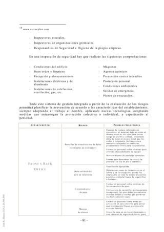 - 81 -
18
www.estrucplan.com
-- Inspectores estatales.
-- Inspectores de organizaciones gremiales.
-- Responsables de Seguridad e Higiene de la propia empresa.
En una inspección de seguridad hay que realizar las siguientes comprobaciones
-- Condiciones del edificio
-- Buen orden y limpieza
-- Recepción y almacenamiento
-- Instalaciones eléctricas y de
alumbrado
-- Instalaciones de calefacción,
ventilación, gas, etc.
-- Máquinas
-- Agentes químicos
-- Prevención contra incendios
-- Protección personal
-- Condiciones ambientales
-- Salidas de emergencia
-- Planes de evacuación.
Todo este sistema de gestión integrada a partir de la evaluación de los riesgos
permitirá planificar la prevención de acuerdo a las características del establecimiento,
siempre adoptando el trabajo al hombre, aplicando nuevas tecnologías, adoptando
medidas que antepongan la protección colectiva o individual, y capacitando al
personal.
DE P A R T A M E NT O RI E S G O PO S I B L E S SO LU C I O N E S
Pantallas de visualización de datos
(terminales de ordenador)
Puestos de trabajo informáticos
ajustables: el monitor debe de estar al
mismo nivel de los ojos para evitar
fatiga en cuello y cabeza, el teclado
debe de estar al mismo nivel que los
codos y levemente inclinado para
mantener relajadas las muñecas,
proporcionar filtro para las pantallas.
Formar al personal sobre técnicas para
colocar adecuadamente su equipo.
Mantenimiento de posturas correctas.
Pausas para descansar la vista y la
postura (ya sea de pie o sentado).
Mala calidad del
aire en interiores
Ventilación apropiada.
Determinar zonas de fumadores en el
lobby y en la recepción, donde los
empleados se vean lo menos expuestos
posibles a inhalar humo de cigarrillos
o habanos.
Levantamiento
de peso
Formar al personal sobre técnicas de
levantamiento de peso.
Utilización de carretillas portaequipaje
(campanas), las que deben encontrarse
en buen estado y ruedas que permitan
un deslizamiento suave.
FRONT Y BACK
OFFICE
Manejo
de dinero
Formar al personal sobre modo de
actuación en caso de robo para evitar
que la situación llegue a provocarle
extrema tensión.
Situar la caja en un lugar iluminado y
con cámaras de seguridad detrás, para
 