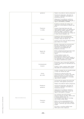 - 84 -
químicos Empleo de productos menos peligrosos.
Ventilación adecuada, abriendo las
ventanas o mediante ventiladores y
extractores de aire.
Almacenar los productos químicos,
debidamente etiquetados y lejos de
lugares destinados a comidas.
Tropiezos
y caídas
Establecer métodos de trabajo que
reduzcan la necesidad de trabajar con
prisa.
Formar al personal para que esté
especialmente atento a las medidas de
seguridad que deben adoptarse para
prevenir caídas y tropiezos, como
evitar dejar herramientas de trabajo en
el suelo, pisos mojados, etc.
Cortes
Formación sobre procedimientos
apropiados para la manipulación de
cristales, hojas de afeitar, etc.
Colocar en los cestos de basura bolsas
para reducir los riesgos.
Agujas de
jeringas
Brindar al personal las instrucciones
para que comuniquen en caso de
encontrarse con agujas para que
conozcan el procedimiento de
deshacerse de estas.
Poner a disposición del personal cajas
de recipientes homologados para
agujas.
El hotel deberá contar con
procedimientos médicos y de
asesoramiento eficaces para atender a
los empleados que se hayan pinchado
con agujas hipodérmicas usadas.
Levantamiento
de peso
No permitir que el personal femenino
levante mayor peso al indicado para su
condición.
Formar a valet y peones sobre formas
adecuadas de levantamiento de peso.
Estrés
por calor
Instalar sistemas de aire acondicionado
y aislar las fuentes de calor.
Ventilar las zonas de calor con
extractores de aire caliente, haciendo
pausas frecuentes en zonas frescas,
bebiendo agua abundante y llevando
ropa suelta y cómoda
Productos
químicos
Utilización de equipos de protección
personal, como guantes protectores.
Empleo de productos menos peligrosos.
Ventilación adecuada, abriendo las
ventanas o mediante ventiladores y
extractores de aire.
Almacenar los productos químicos,
debidamente etiquetados y lejos de
lugares destinados a comidas.
MA N T E N I M I EN T O
Tropiezos
y caídas
Las escaleras que utilicen para
alcanzar lugares elevados, deben estar
en buenas condiciones. Es
recomendable que alguien sostenga
esta siempre desde abajo.
Deben utilizar apropiadamente los
arneses que se facilitan para limpiar
vidrios y controlar que estén en buen
estado.
Los pisos y escaleras deben estar
libres para evitar tropiezos.
Continúa en la página siguiente
 