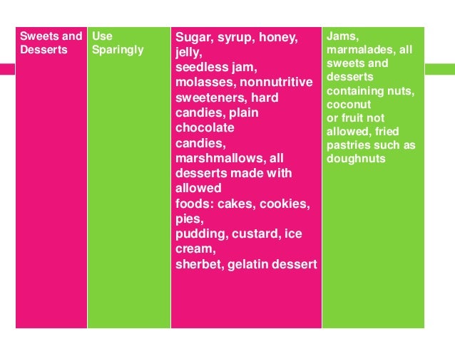 Bland diet