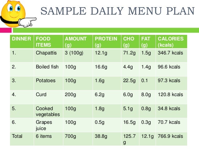 Diet Chart For Peptic Ulcer Patient