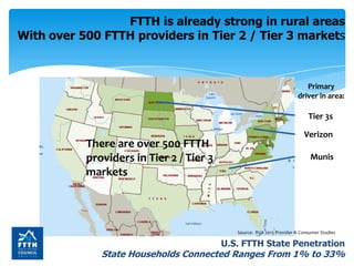FTTH is already strong in rural areas
With over 500 FTTH providers in Tier 2 / Tier 3 markets

Primary
driver in area:

Tier 3s

There are over 500 FTTH
providers in Tier 2 / Tier 3
markets

Verizon
Munis

Source: RVA 2013 Provider & Consumer Studies

U.S. FTTH State Penetration

State Households Connected Ranges From 1% to 33%

 