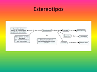 Estereotipos
 