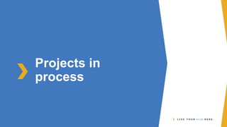 Projects in
process
 