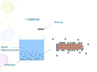 » Legering
50-öring

NaOH
Natriumhydroxid

Zinkpulver

 