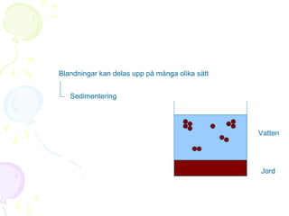 Blandningar kan delas upp på många olika sätt
Sedimentering

Vatten

Jord

 