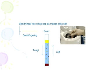 Blandningar kan delas upp på många olika sätt
Sedimentering

Snurr

Centrifugering

Tungt

Lätt

 