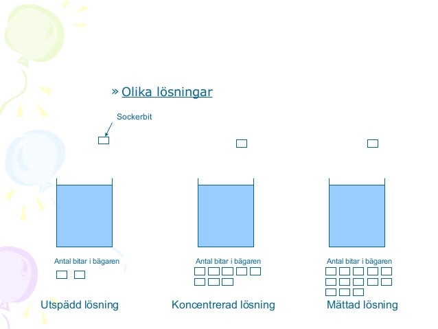 Vad är En Mättad Lösning