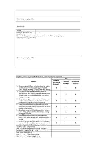 Tindak lanjut yang diperlukan :
Pemantauan
Tanggal
Dokumen dan bahan lain
yang diperiksa
-
Catatan dan Tanggapan penilai terhadap dokumen dan/atau keterangan guru
(catat kegiatan yang dilakukan)
Tindak lanjut yang diperlukan :
Penilaian untuk Kompetensi 5 : Memahami dan mengembangkan potensi
Indikator
Skor
Tidak ada
bukti (tidak
terpenuhi
Terpenuhi
sebagian
Seluruhnya
terpenuhi
1. Guru menganalisis hasil belajar berdasarkan segala
bentuk penialian terhadap setiap peserta didik
untuk mengetahui tingkat kemajuan masing-masing.
0 1 2
2. Guru merancang dan melaksanakan aktivitas
pembelajaran yang mendorong peserta didik untuk
belajar sesuai dengan kecakapan dan pola belajar
masing - masing.
0 1 2
3. Guru merancang dan melaksanakan aktivitas
pembelajaran untuk memunculkan daya kreativitas
dan kemampuan berfikir kritis peserta didik.
0 1 2
4. Guru secara aktif membantu peserta didik dalam
proses pembelajaran dengan memberikan perhatian
kepada setiap individu.
0 1 2
5. Guru dapat mengidentifikasi dengan benar tentang
bakat, minat, potensi dan kesulitan belajar masing –
masing peserta didik.
0 1 2
6. Guru memberikan kesempatan belajar kepada
peserta didik sesuai dengan cara belajarnya masing –
masing.
0 1 2
7. Guru memusatkan perhatian pada interaksi dengan
peserta didik dan mendorongnya untuk memahami
dan menggunakan informasi yang disampaikan.
0 1 2
Total skor untuk kompetensi 5
Skor maksimum kompetensi 5 = jumlah indikator x 2
Persentase = (total skor/14) x 100%
Nilai untuk kompetensi 5
(0% < x ≤ 25% = 1; 25% < x ≤ 50% = 2;
50% < x ≤ 75% = 3; 75% < x ≤ 100% = 4)
 