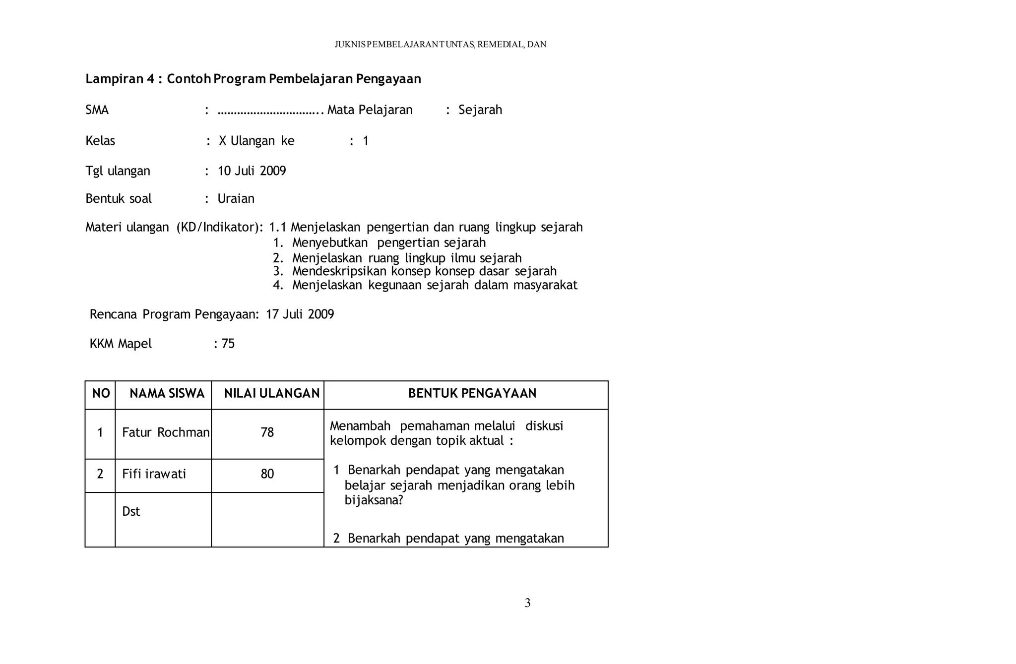 JUKNISPEMBELAJARANTUNTAS, REMEDIAL, DAN
PENGAYAAN DI SMA
3
Lampiran 4 : Contoh Program Pembelajaran Pengayaan
SMA : ………………………….. Mata Pelajaran : Sejarah
Kelas : X Ulangan ke : 1
Tgl ulangan : 10 Juli 2009
Bentuk soal : Uraian
Materi ulangan (KD/Indikator): 1.1 Menjelaskan pengertian dan ruang lingkup sejarah
1. Menyebutkan pengertian sejarah
2. Menjelaskan ruang lingkup ilmu sejarah
3. Mendeskripsikan konsep konsep dasar sejarah
4. Menjelaskan kegunaan sejarah dalam masyarakat
Rencana Program Pengayaan: 17 Juli 2009
KKM Mapel : 75
NO NAMA SISWA NILAI ULANGAN BENTUK PENGAYAAN
1 Fatur Rochman 78
Menambah pemahaman melalui diskusi
kelompok dengan topik aktual :
1 Benarkah pendapat yang mengatakan
belajar sejarah menjadikan orang lebih
bijaksana?
2 Benarkah pendapat yang mengatakan
sejarah bisa berulang?
2 Fifi irawati 80
Dst
 
