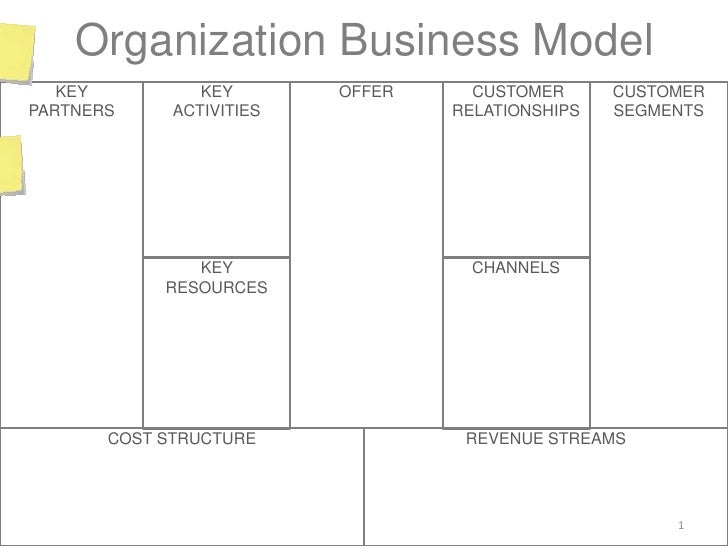 blank business model canvas