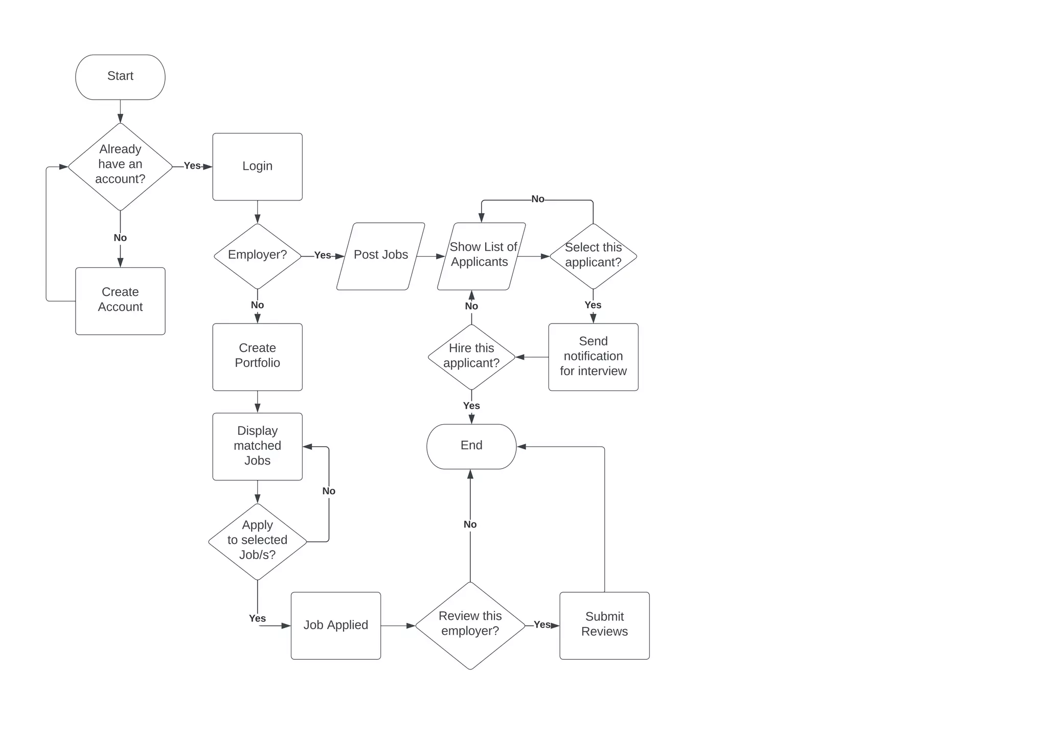 Blank-diagram.pdf
