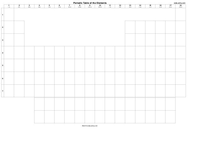 blank periodic table