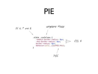 PIE
 