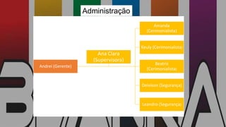 Administração
Andrei (Gerente)
Amanda
(Cerimonialista)
Keuly (Cerimonialista)
Beatriz
(Cerimonialista)
Deivison (Segurança)
Leandro (Segurança)
Ana Clara
(Supervisora)
 