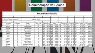 Remuneração da Equipe
 