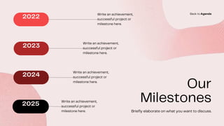 Spam Alert System - Fresh Spar Technologies - Manojkumar C | PPT