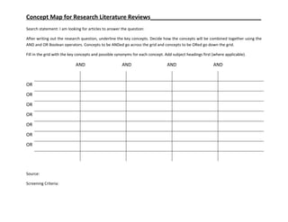 Concept Map for Research Literature Reviews__________________________________
Search statement: I am looking for articles to answer the question:

After writing out the research question, underline the key concepts. Decide how the concepts will be combined together using the
AND and OR Boolean operators. Concepts to be ANDed go across the grid and concepts to be ORed go down the grid.

Fill in the grid with the key concepts and possible synonyms for each concept. Add subject headings first (where applicable).

                            AND                       AND                       AND                       AND


OR
OR
OR
OR
OR
OR
OR




Source:

Screening Criteria:
 