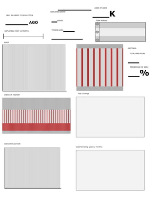 LAST RELEASED TO PRODUCTION
____ AGO
Test Coverage
DEPLOYING (PAST 12 MONTH)
CHECK-IN HISTORY
CODE DUPLICATION
BUGS
LINES OF CODE
___K
MEETINGS
TOTAL MAN HOURS
PERCENTAGE OF WEEK
DEPLOYING STATS
__
__%
_HOURS
TERROR LEVEL__
_______
TEAM MORALE
______
Code Revisiting (past 12 months)
 