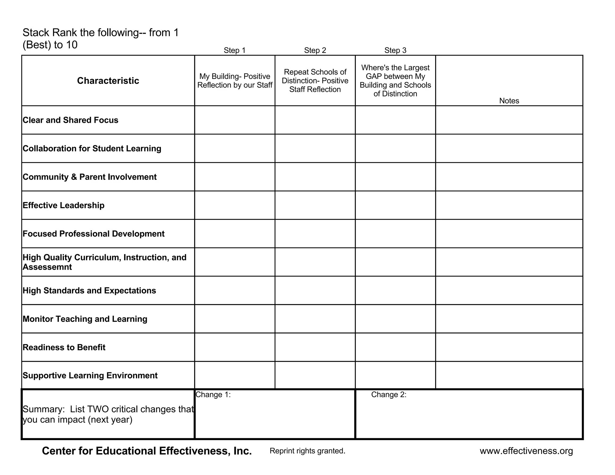 Blank Grid By Characteristic