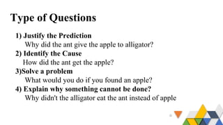 Type of Questions
1) Justify the Prediction
Why did the ant give the apple to alligator?
2) Identify the Cause
How did the ant get the apple?
3)Solve a problem
What would you do if you found an apple?
4) Explain why something cannot be done?
Why didn't the alligator eat the ant instead of apple
 