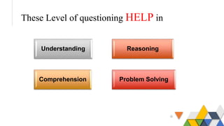 These Level of questioning HELP in
Understanding
Comprehension
Reasoning
Problem Solving
 