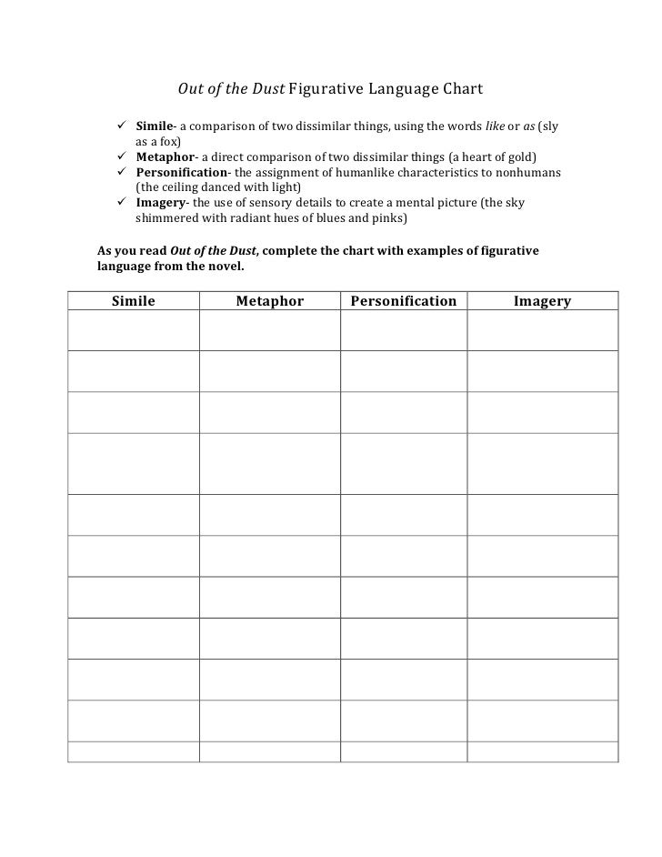 Blank Out Of The Dust Figurative Language Chart